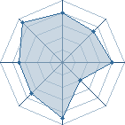 Potentiel de lamtla � l'Ar�ne #23