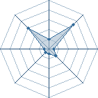 Potentiel de kisame456 � l'Ar�ne #23