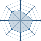 Potentiel de daysan � l'Ar�ne #23