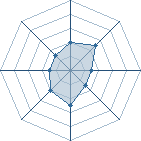 Potentiel de ropto � l'Ar�ne #23