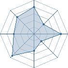 Potentiel de Louis-Gaston � l'Ar�ne #23