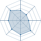 Potentiel de Sakuwon � l'Ar�ne #23