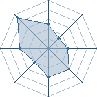 Potentiel de Ecthelion � l'Ar�ne #23