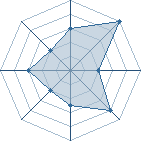 Potentiel de Krash � l'Ar�ne #23