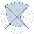 Potentiel de Menj&ugrave; � l'Ar�ne #23