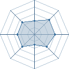 Potentiel de Nino Brown � l'Ar�ne #24