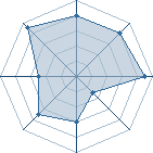 Potentiel de Golden Sun � l'Ar�ne #24