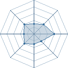 Potentiel de sakuria � l'Ar�ne #24