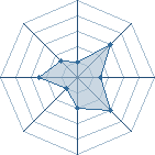 Potentiel de Biaozi � l'Ar�ne #24