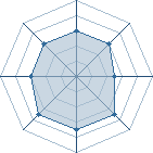 Potentiel de MajinToss � l'Ar�ne #24