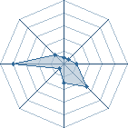 Potentiel de foyou � l'Ar�ne #24