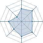 Potentiel de &Eacute;ros � l'Ar�ne #24