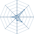 Potentiel de Hiruzen_ � l'Ar�ne #24