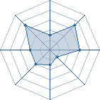 Potentiel de Hungriph � l'Ar�ne #24