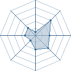 Potentiel de William Peel � l'Ar�ne #24