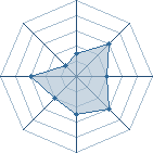 Potentiel de Ayra � l'Ar�ne #24