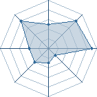 Potentiel de ~Camille62~ � l'Ar�ne #24