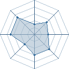 Potentiel de el_couillu � l'Ar�ne #24