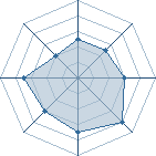 Potentiel de Makarov � l'Ar�ne #24