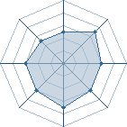 Potentiel de evanthild � l'Ar�ne #24