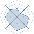 Potentiel de shinomaki � l'Ar�ne #24