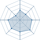 Potentiel de 1242 � l'Ar�ne #24