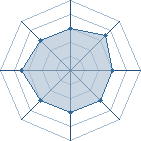 Potentiel de kakashi-du-13 � l'Ar�ne #24