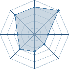 Potentiel de Kagawa � l'Ar�ne #24