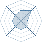 Potentiel de tempo � l'Ar�ne #24