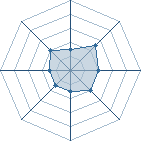 Potentiel de White Widow � l'Ar�ne #24