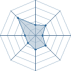 Potentiel de momosuke � l'Ar�ne #24