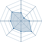 Potentiel de L.Stratos � l'Ar�ne #24