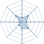 Potentiel de Blue Mystic � l'Ar�ne #24