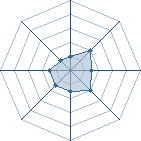 Potentiel de Mir-Saa � l'Ar�ne #24