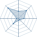 Potentiel de zorororonoa � l'Ar�ne #24