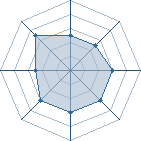 Potentiel de Kach&ocirc;f&ucirc;getsu � l'Ar�ne #24