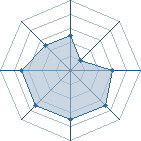 Potentiel de Valherus � l'Ar�ne #24