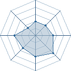 Potentiel de daysan � l'Ar�ne #24