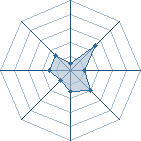 Potentiel de kasisha � l'Ar�ne #24