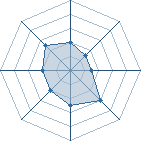 Potentiel de TORR&pound;S � l'Ar�ne #25