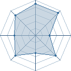 Potentiel de Juw � l'Ar�ne #25