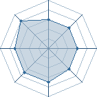 Potentiel de Ghostwist � l'Ar�ne #25