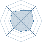 Potentiel de Nick68150 � l'Ar�ne #25