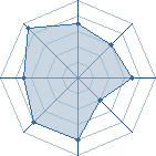 Potentiel de IchiZu � l'Ar�ne #25