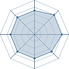 Potentiel de tenchou � l'Ar�ne #25