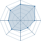 Potentiel de Valkyria � l'Ar�ne #25