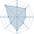 Potentiel de Warzazatte � l'Ar�ne #25