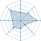 Potentiel de rock-lee-72 � l'Ar�ne #25