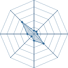 Potentiel de konor-maru � l'Ar�ne #25