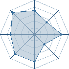 Potentiel de Kudamaray � l'Ar�ne #25